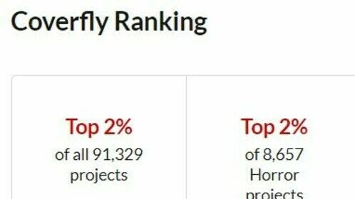 VORACIOUS is Top 2% and also time on Coverfly's The Red List. 